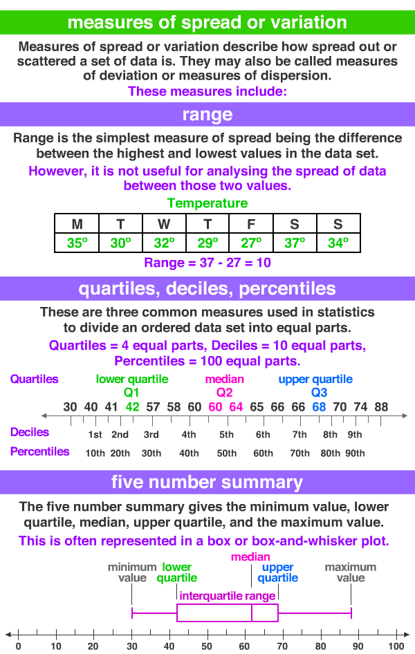 measures of central tendency